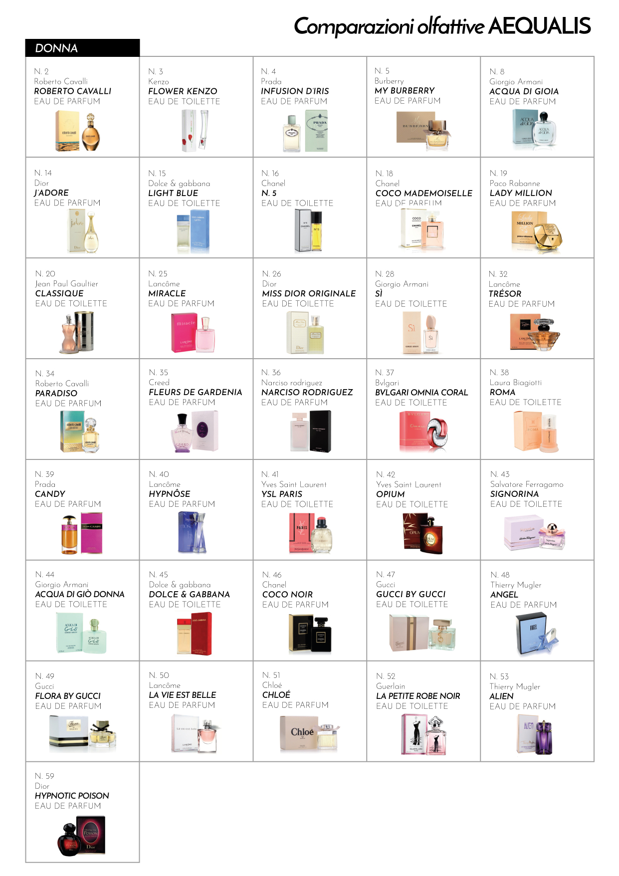 Perch Scegliere Aequalis Per I Propri Profumi Equivalenti FASHIONAUT